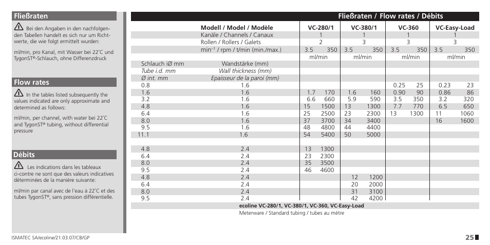 IDEX Health & Science Ecoline User Manual | Page 25 / 36
