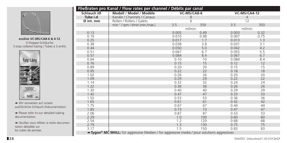 IDEX Health & Science Ecoline User Manual | Page 26 / 36