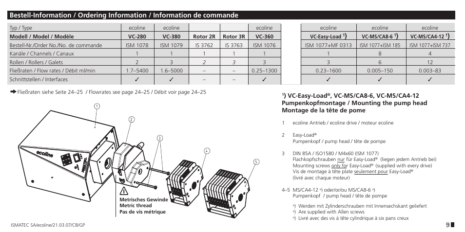 IDEX Health & Science Ecoline User Manual | Page 9 / 36