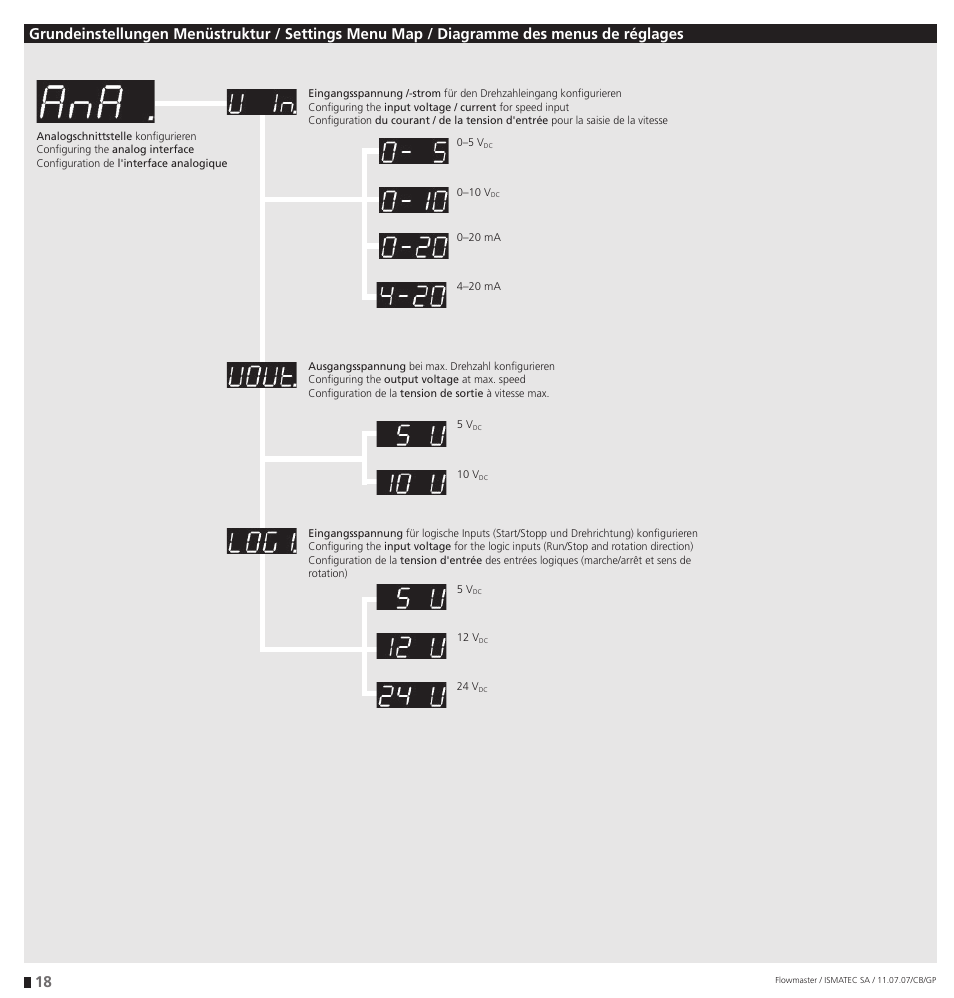 IDEX Health & Science Flowmaster – version with Timer Function User Manual | Page 18 / 36