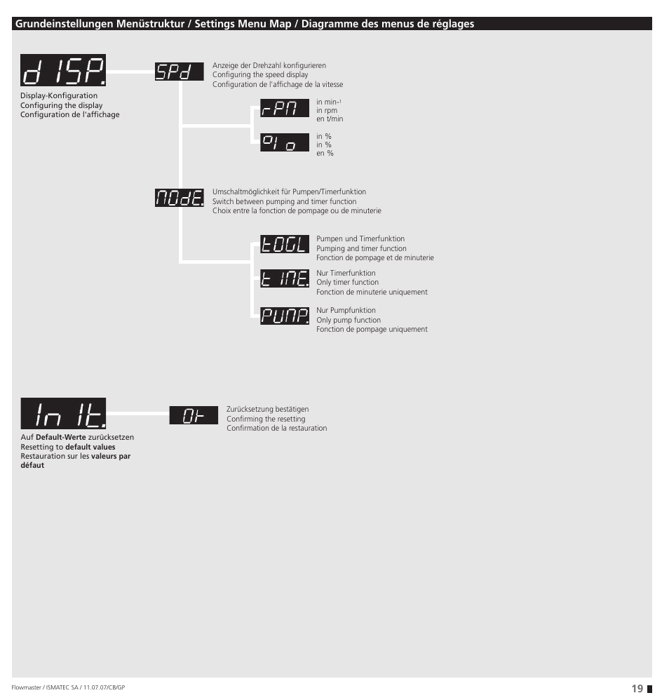 IDEX Health & Science Flowmaster – version with Timer Function User Manual | Page 19 / 36