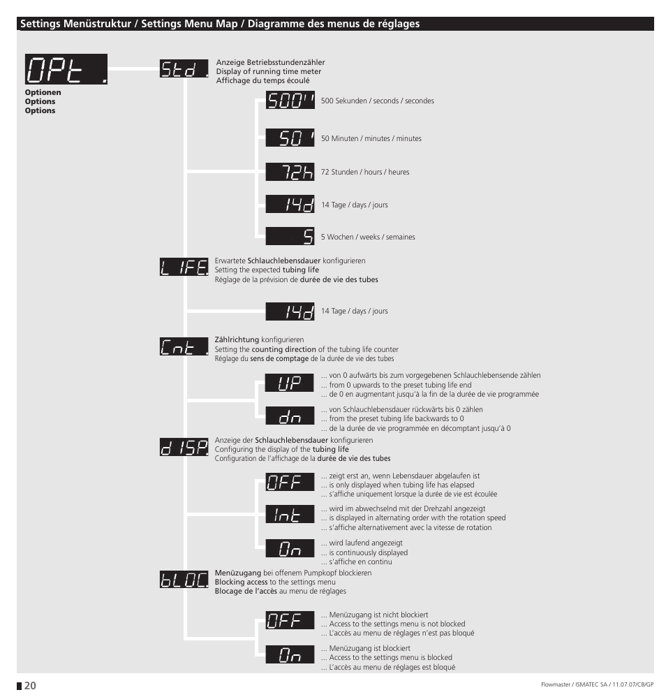 20 settings menu | IDEX Health & Science Flowmaster – version with Timer Function User Manual | Page 20 / 36