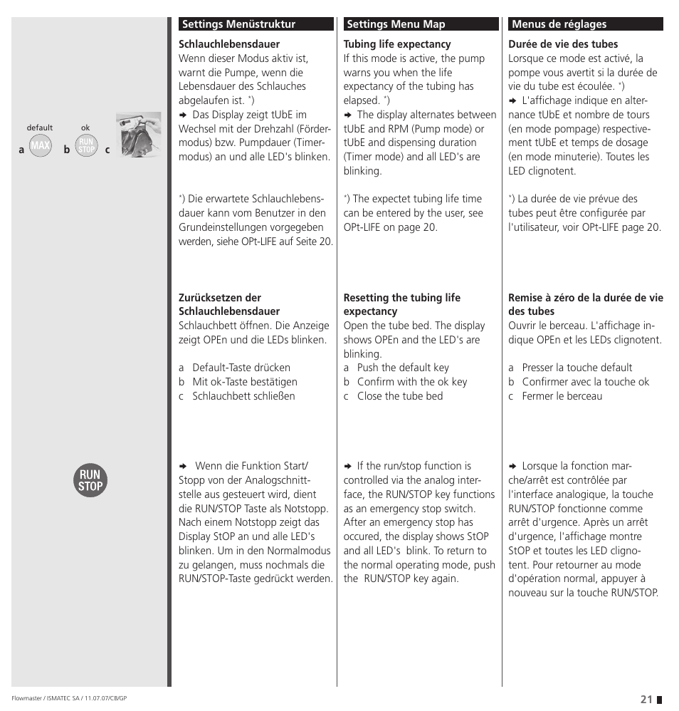 IDEX Health & Science Flowmaster – version with Timer Function User Manual | Page 21 / 36