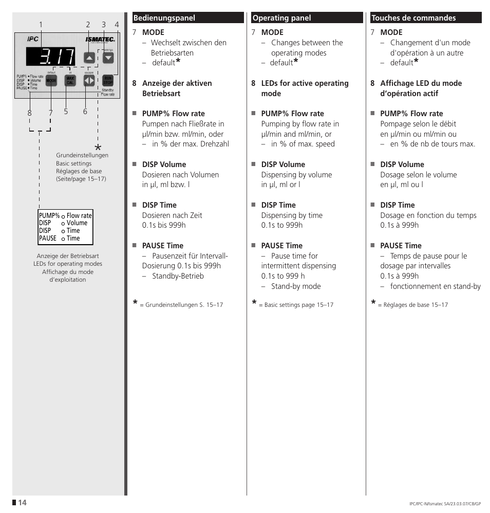 IDEX Health & Science IPC User Manual | Page 14 / 48