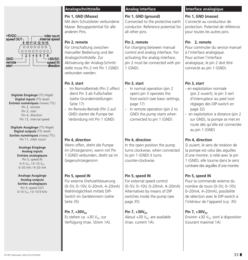 IDEX Health & Science IPC User Manual | Page 33 / 48