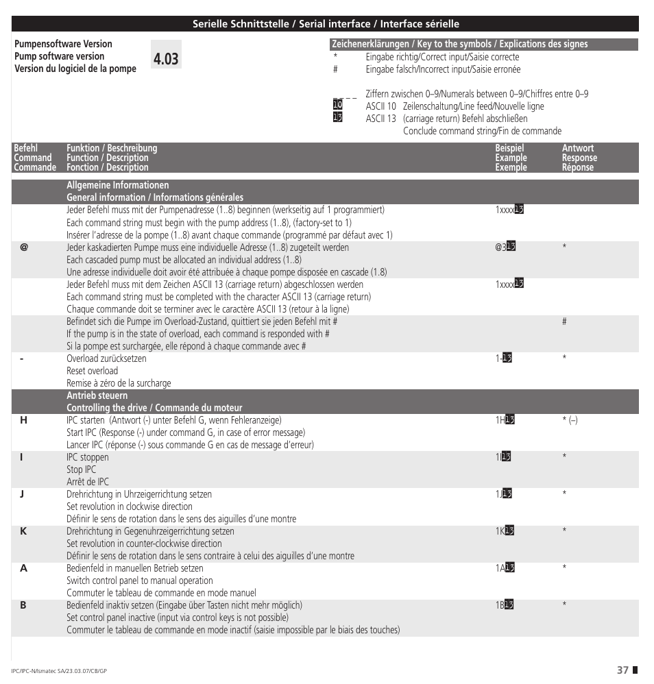 IDEX Health & Science IPC User Manual | Page 37 / 48