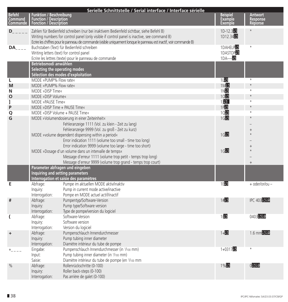IDEX Health & Science IPC User Manual | Page 38 / 48