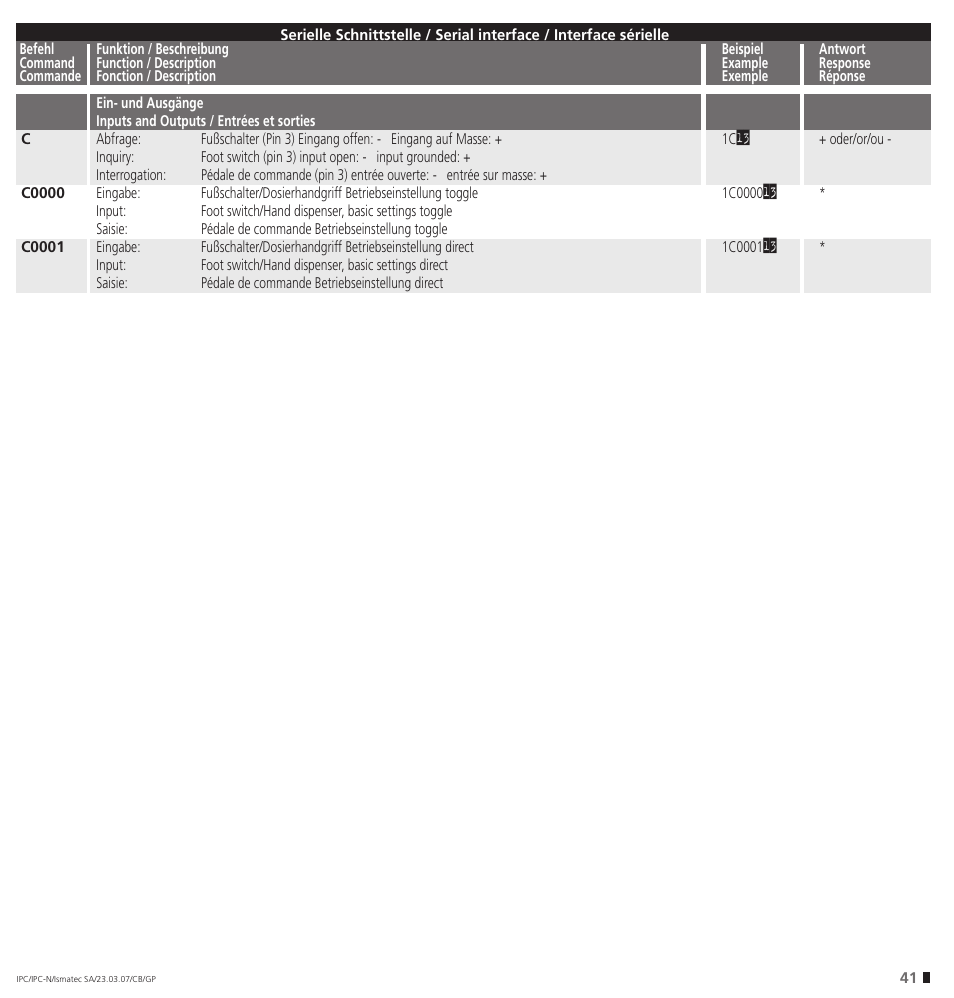 IDEX Health & Science IPC User Manual | Page 41 / 48