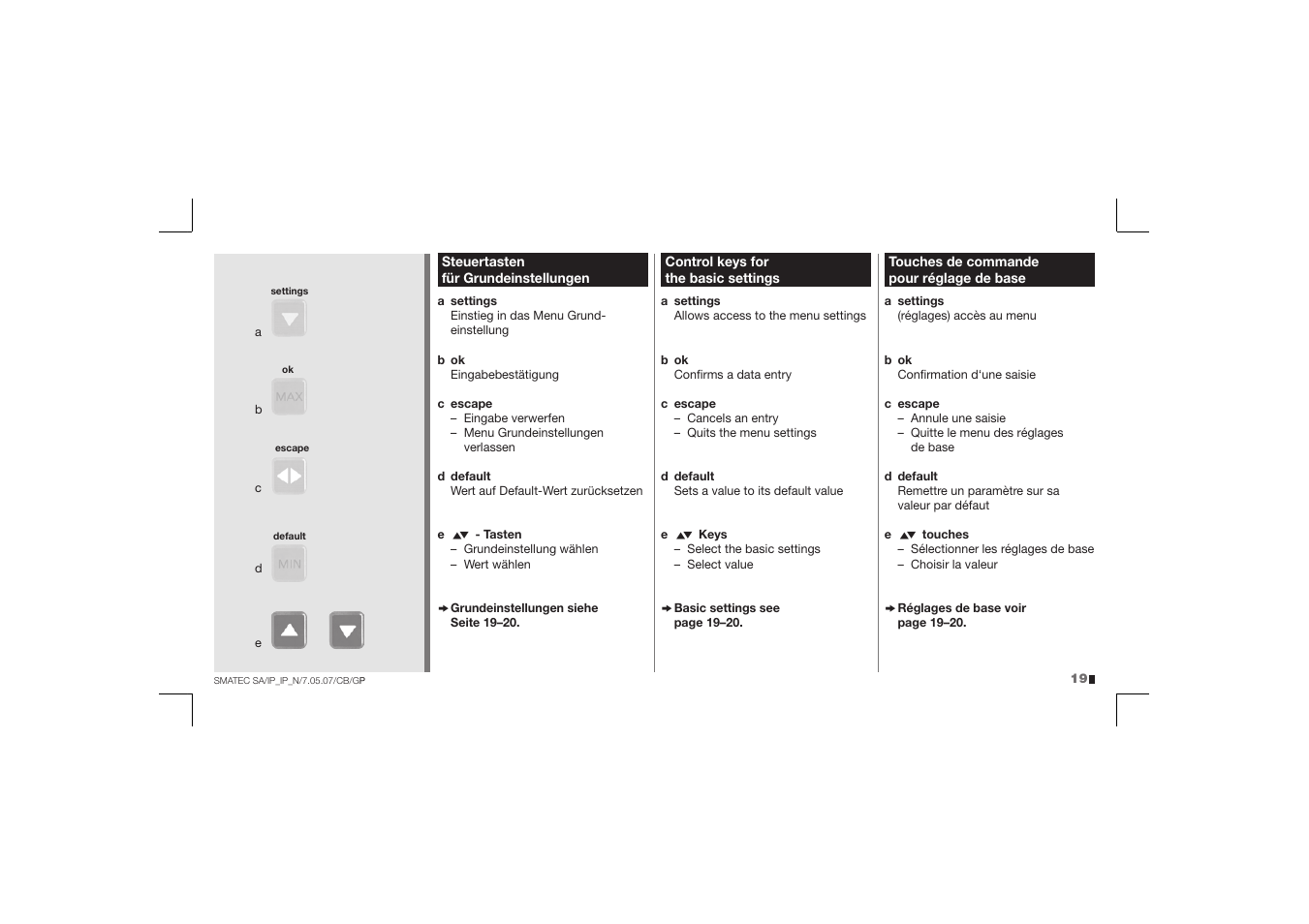 IDEX Health & Science IP User Manual | Page 19 / 40