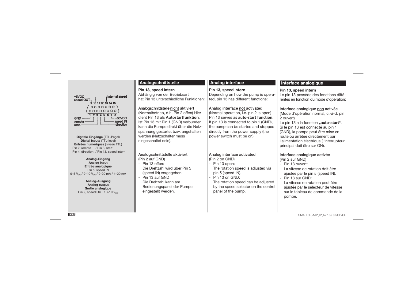 IDEX Health & Science IP User Manual | Page 28 / 40