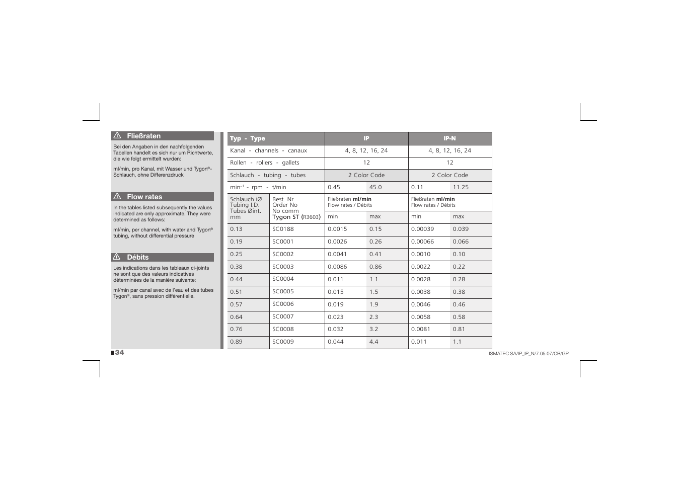 IDEX Health & Science IP User Manual | Page 34 / 40
