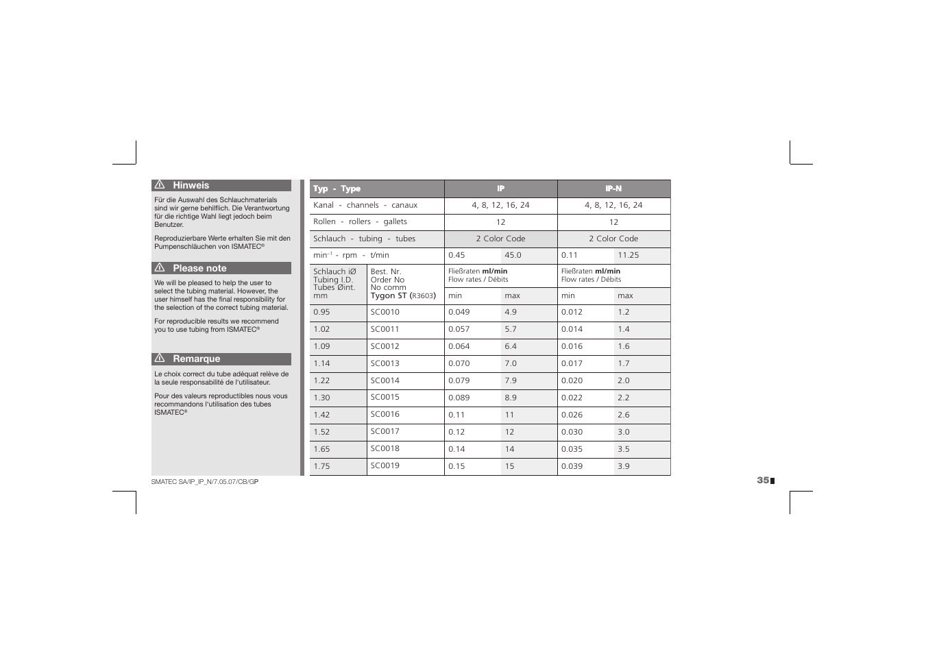 IDEX Health & Science IP User Manual | Page 35 / 40