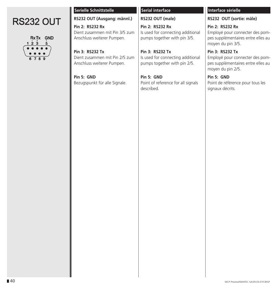 IDEX Health & Science MCP Process – version with Settings Menu User Manual | Page 40 / 64