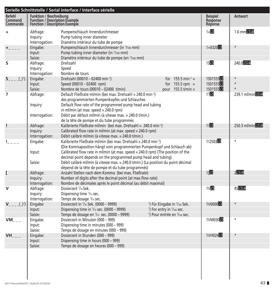 IDEX Health & Science MCP Process – version with Settings Menu User Manual | Page 43 / 64
