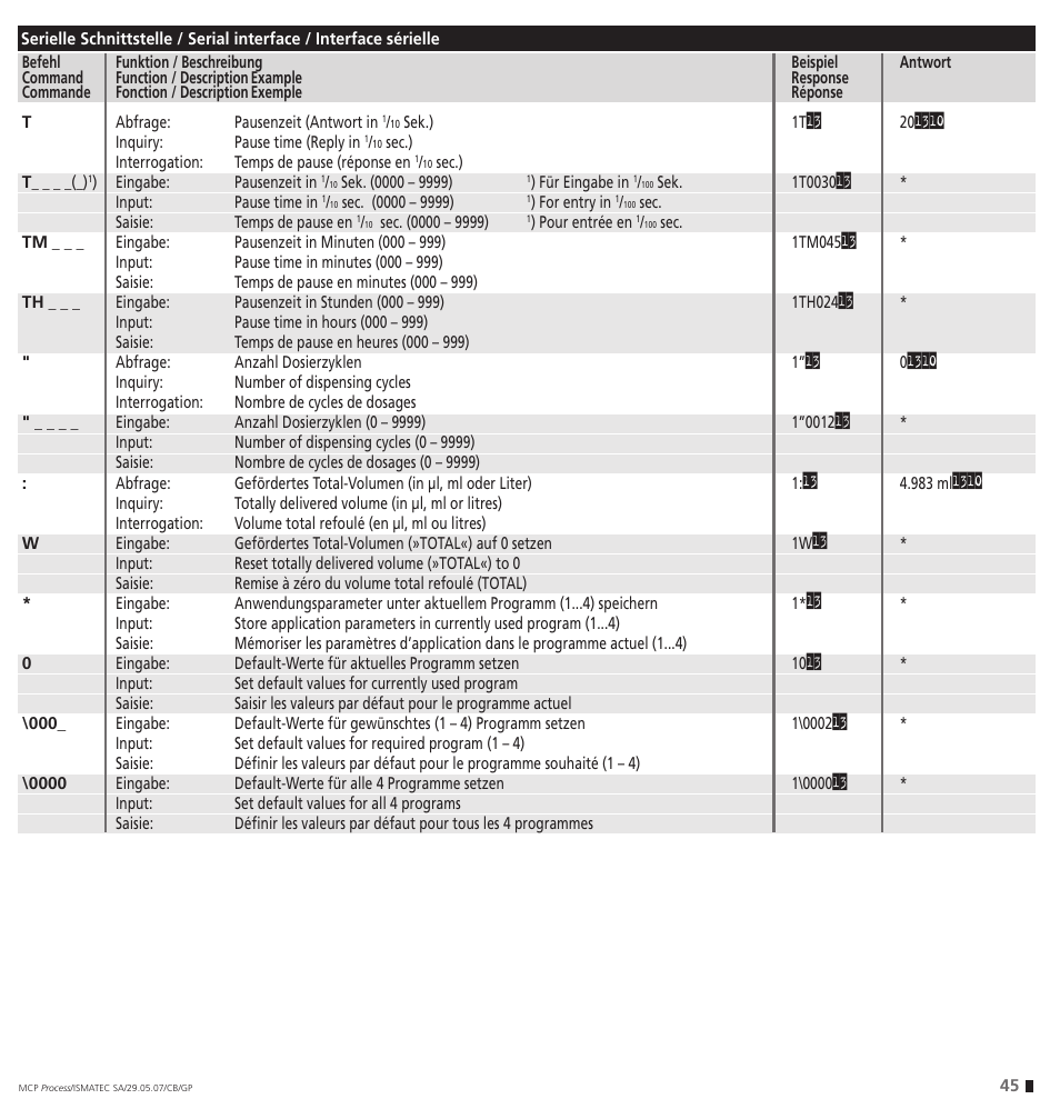 IDEX Health & Science MCP Process – version with Settings Menu User Manual | Page 45 / 64