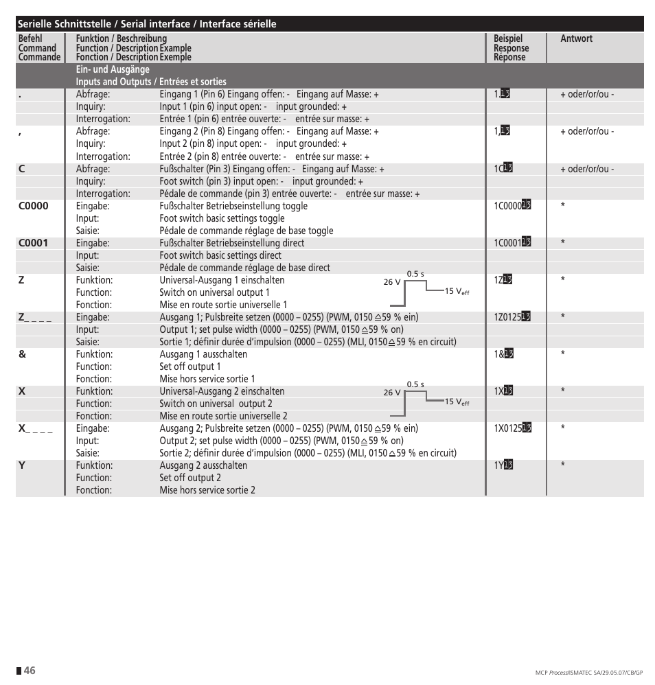 IDEX Health & Science MCP Process – version with Settings Menu User Manual | Page 46 / 64