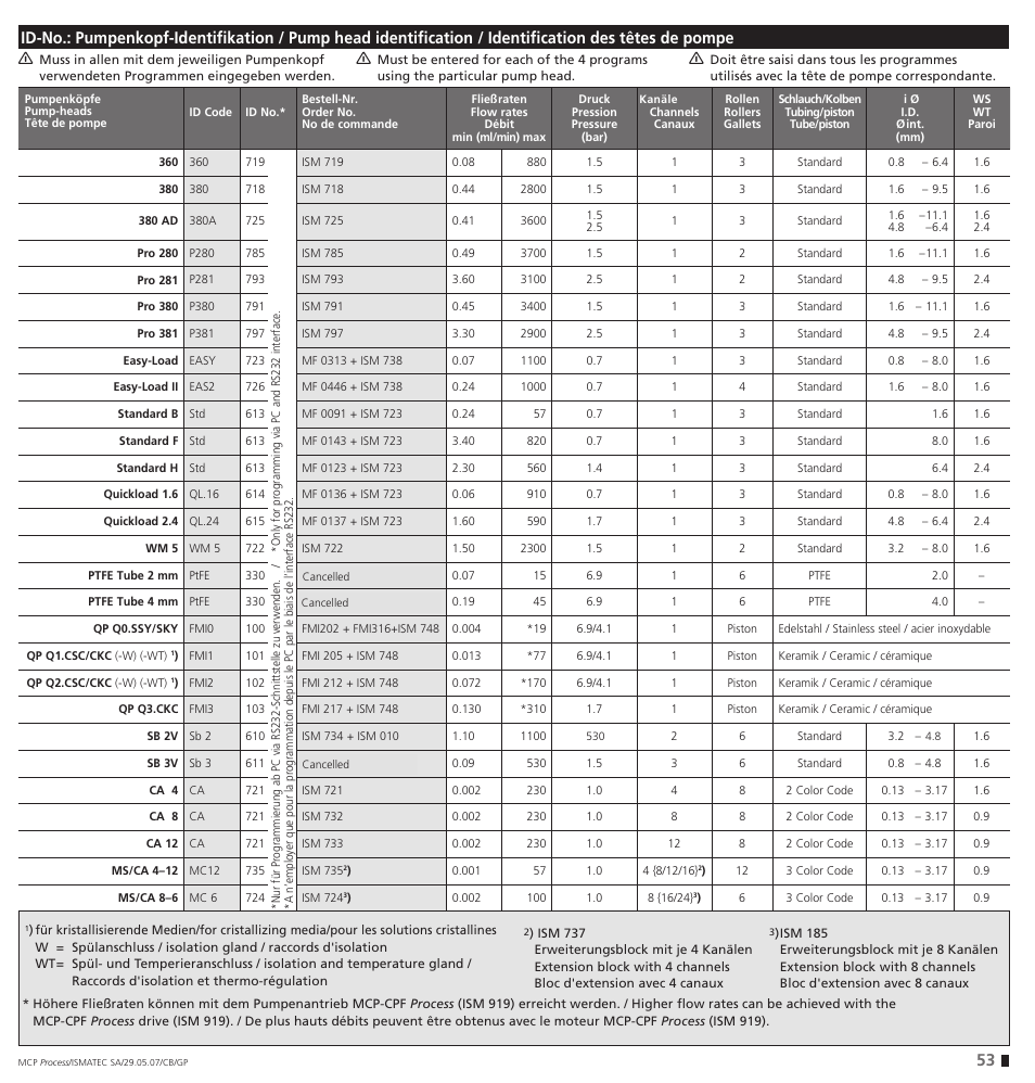 IDEX Health & Science MCP Process – version with Settings Menu User Manual | Page 53 / 64