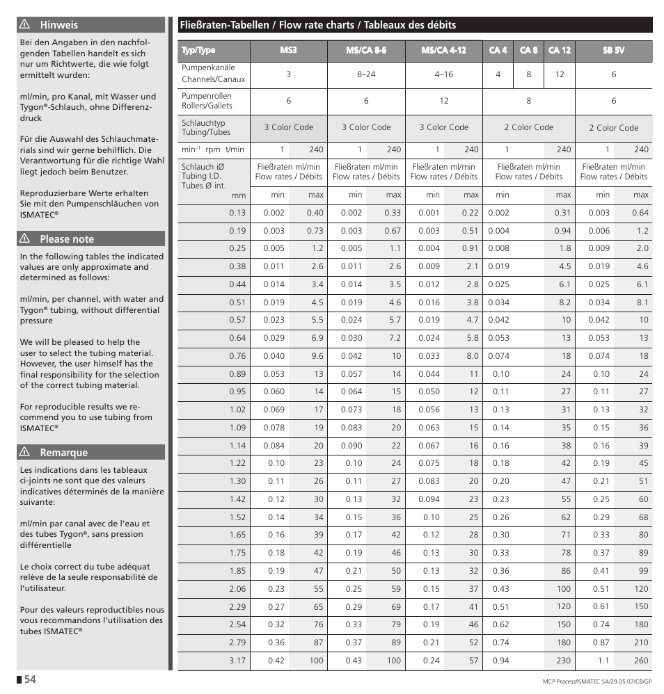 IDEX Health & Science MCP Process – version with Settings Menu User Manual | Page 54 / 64