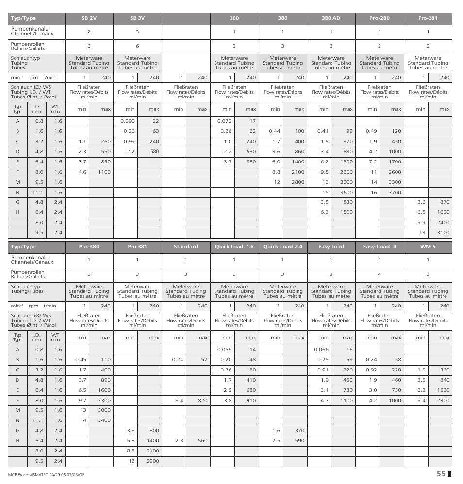 IDEX Health & Science MCP Process – version with Settings Menu User Manual | Page 55 / 64