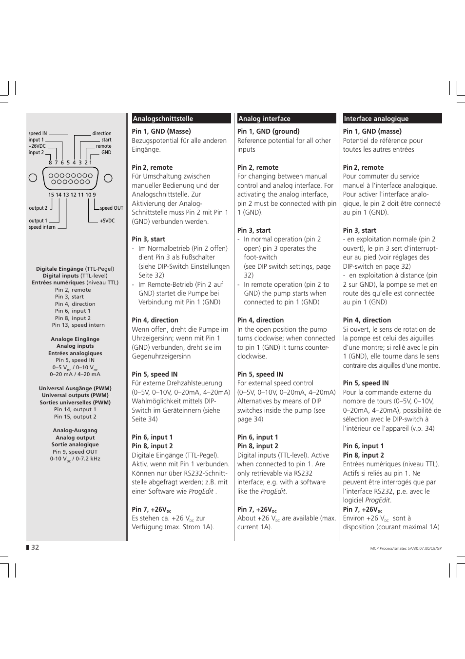 IDEX Health & Science MCP Process – version without Settings Menu User Manual | Page 32 / 56