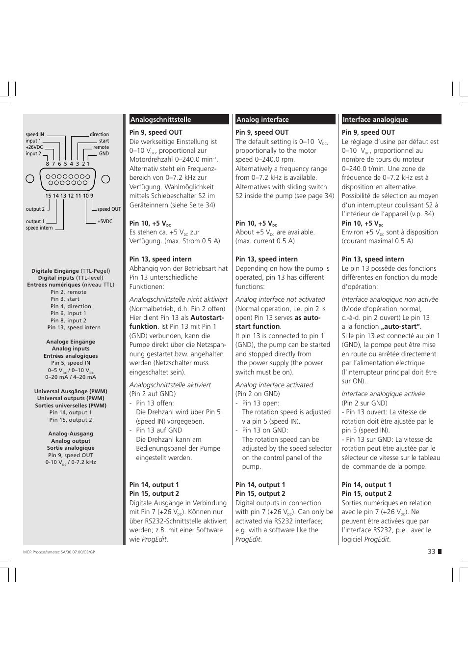 IDEX Health & Science MCP Process – version without Settings Menu User Manual | Page 33 / 56