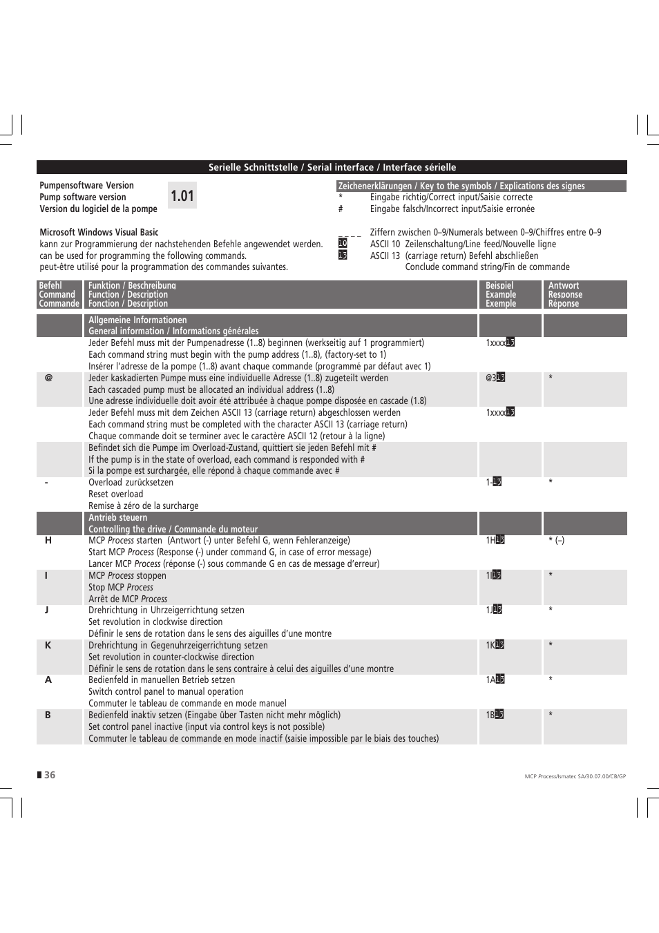 IDEX Health & Science MCP Process – version without Settings Menu User Manual | Page 36 / 56