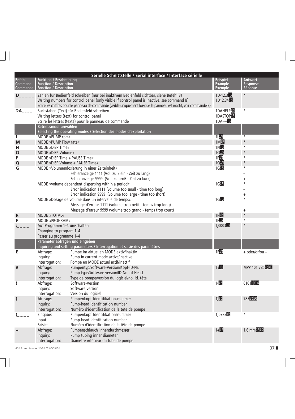 IDEX Health & Science MCP Process – version without Settings Menu User Manual | Page 37 / 56