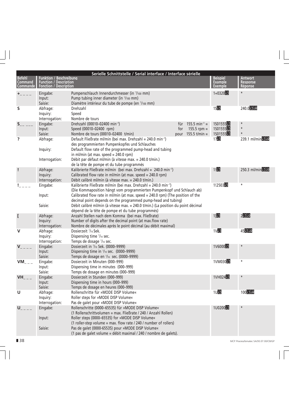 IDEX Health & Science MCP Process – version without Settings Menu User Manual | Page 38 / 56