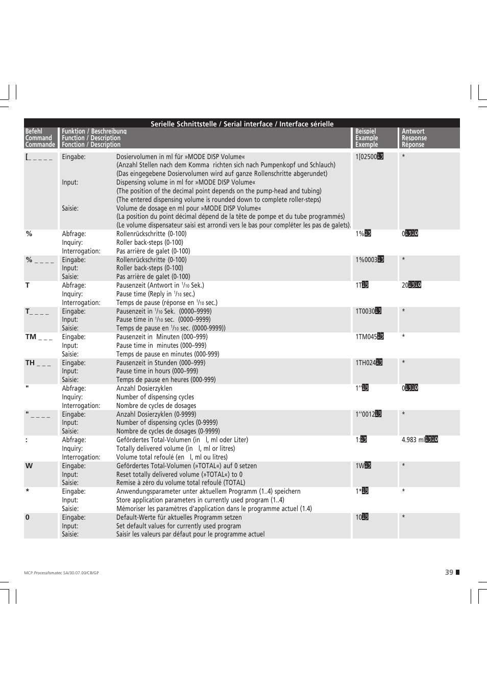 IDEX Health & Science MCP Process – version without Settings Menu User Manual | Page 39 / 56