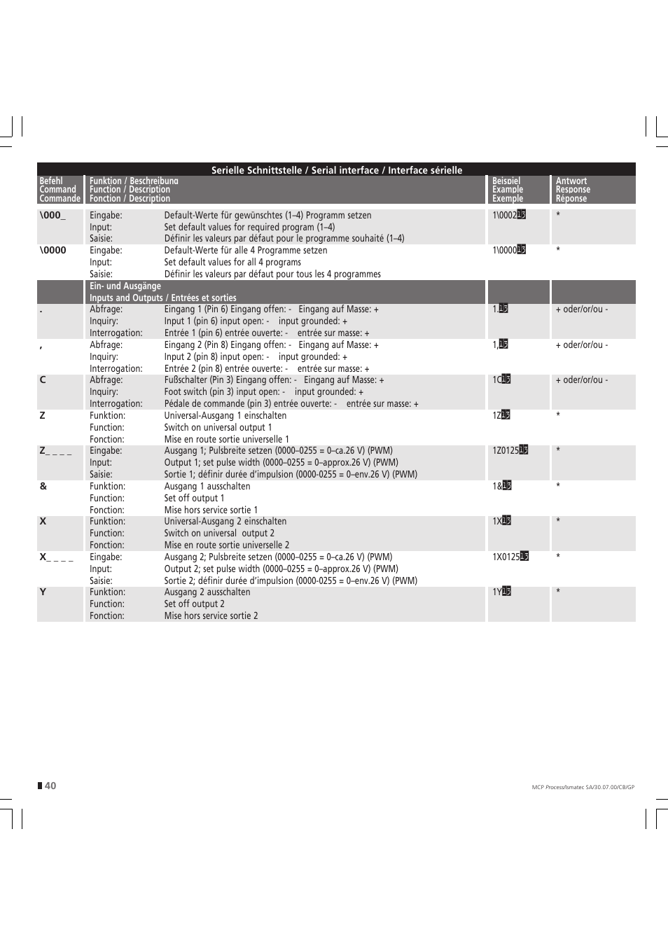 IDEX Health & Science MCP Process – version without Settings Menu User Manual | Page 40 / 56