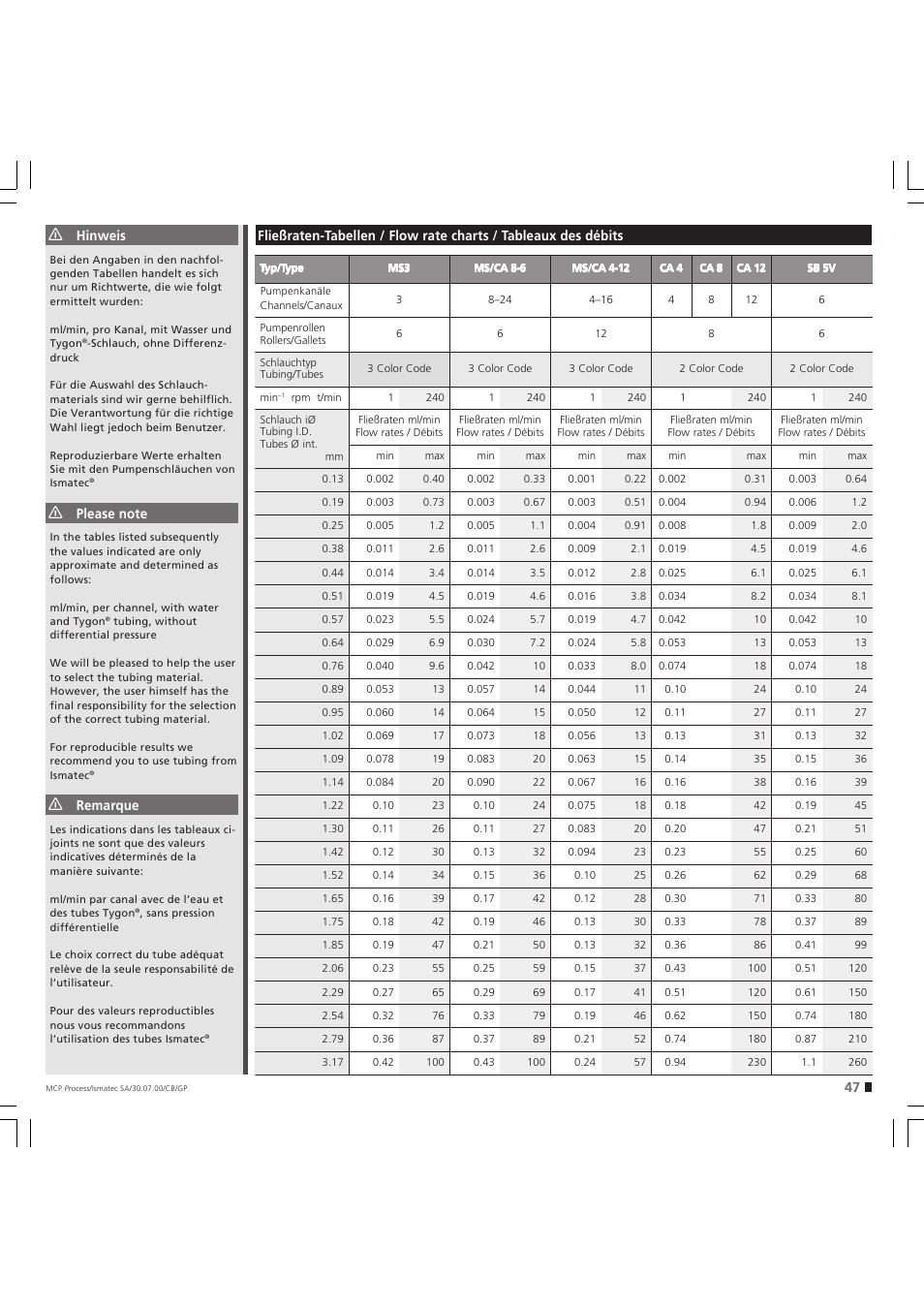 IDEX Health & Science MCP Process – version without Settings Menu User Manual | Page 47 / 56