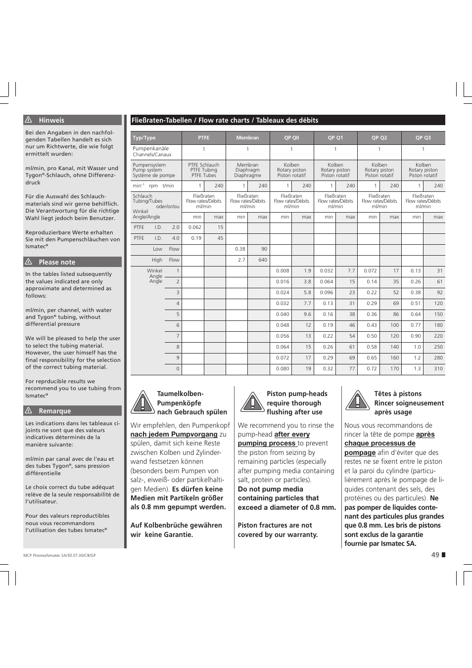 Hinweis, Remarque | IDEX Health & Science MCP Process – version without Settings Menu User Manual | Page 49 / 56