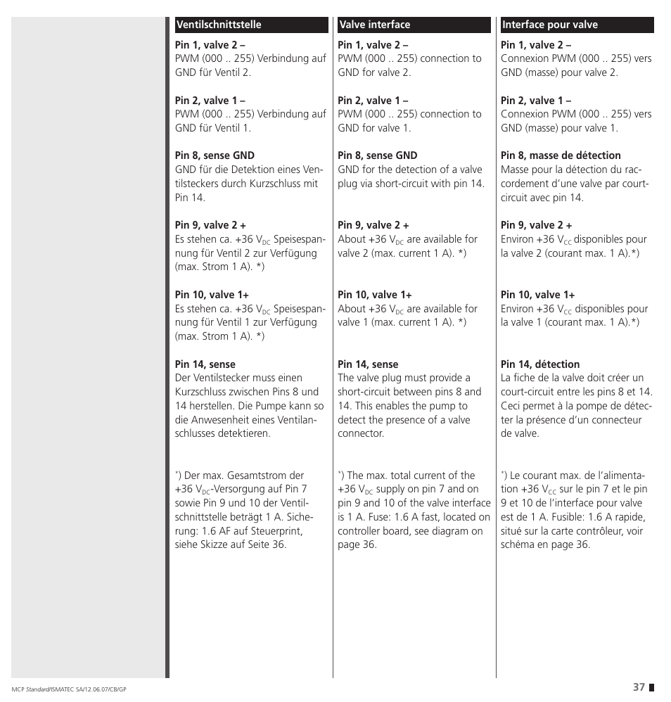 IDEX Health & Science MCP Standard User Manual | Page 37 / 56