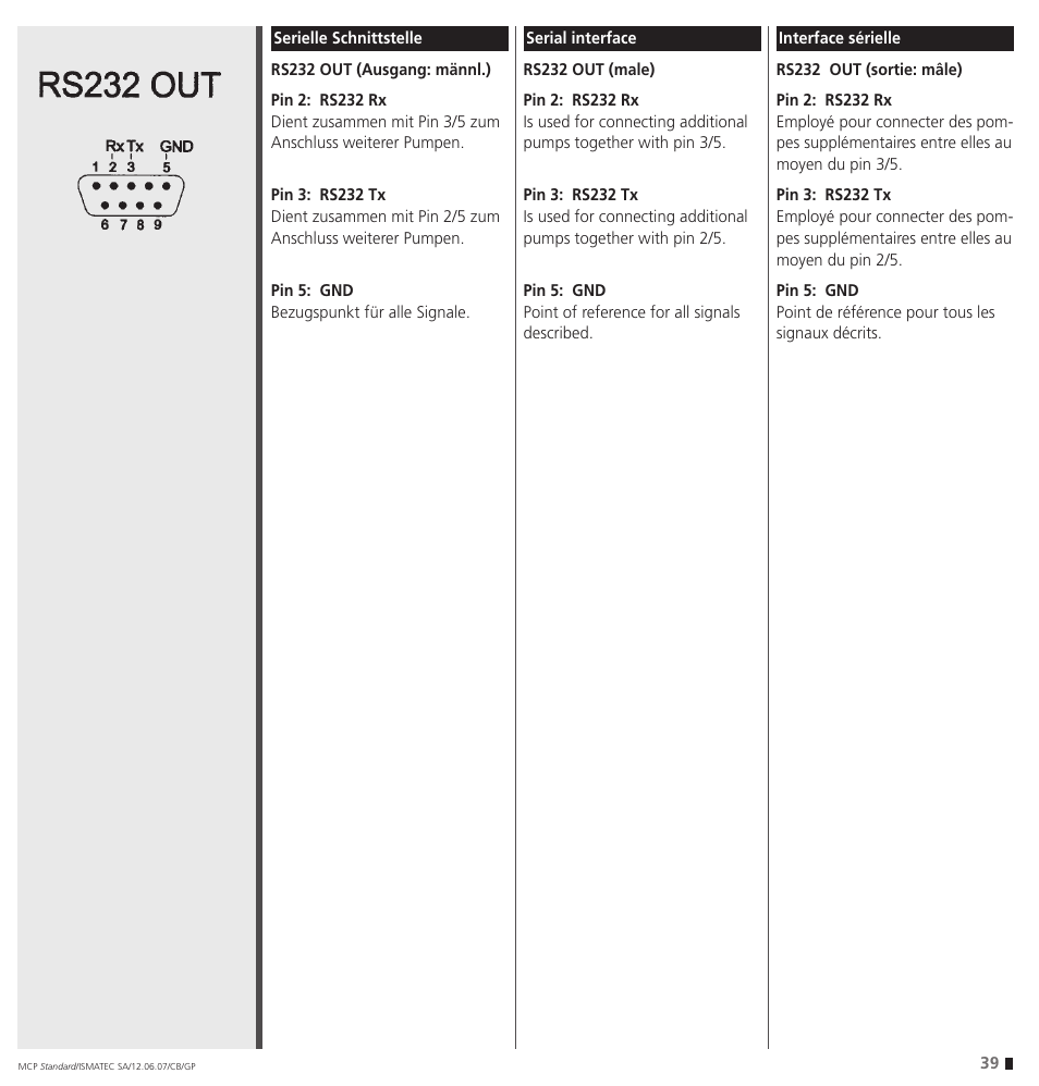 IDEX Health & Science MCP Standard User Manual | Page 39 / 56