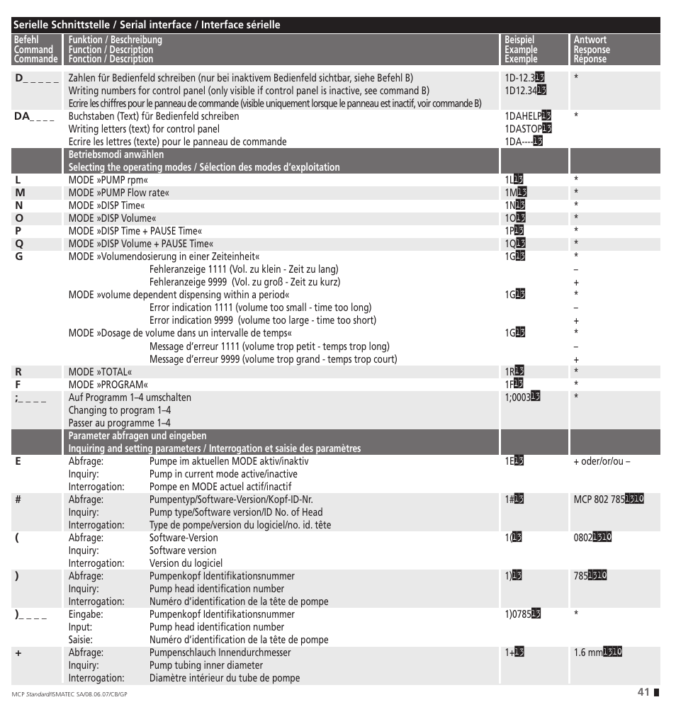 IDEX Health & Science MCP Standard User Manual | Page 41 / 56