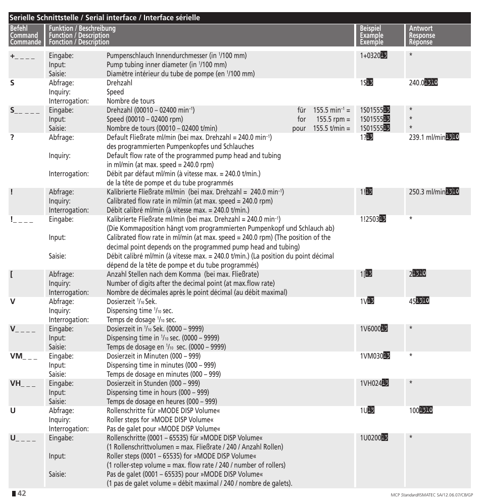 IDEX Health & Science MCP Standard User Manual | Page 42 / 56