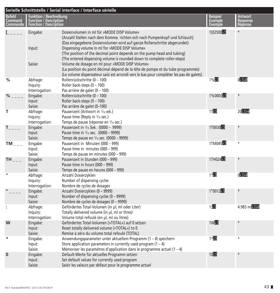 IDEX Health & Science MCP Standard User Manual | Page 43 / 56