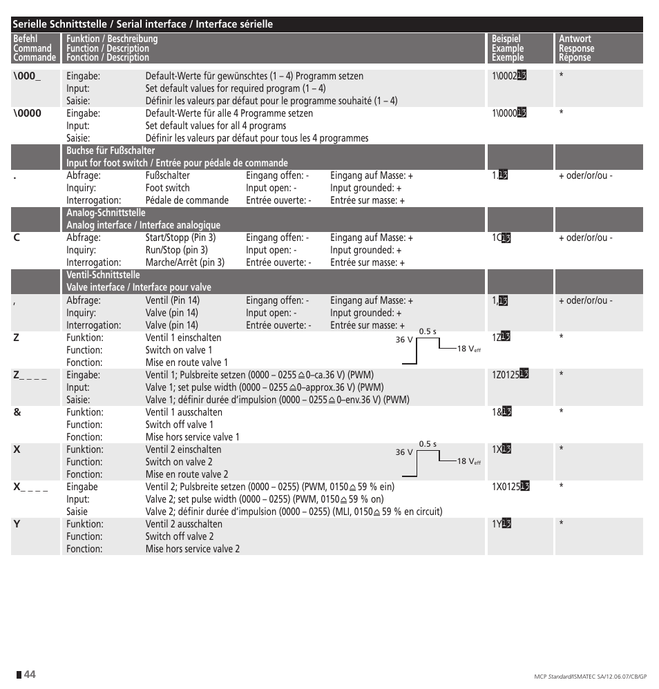 IDEX Health & Science MCP Standard User Manual | Page 44 / 56