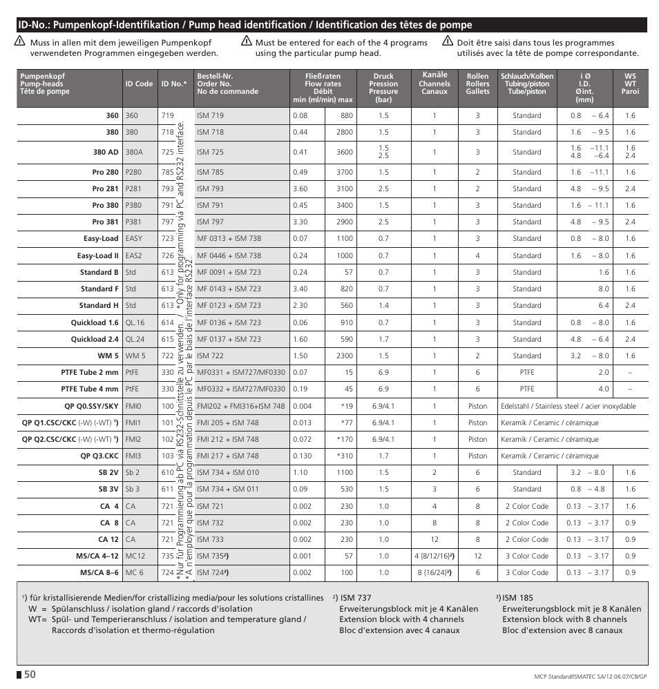 IDEX Health & Science MCP Standard User Manual | Page 50 / 56