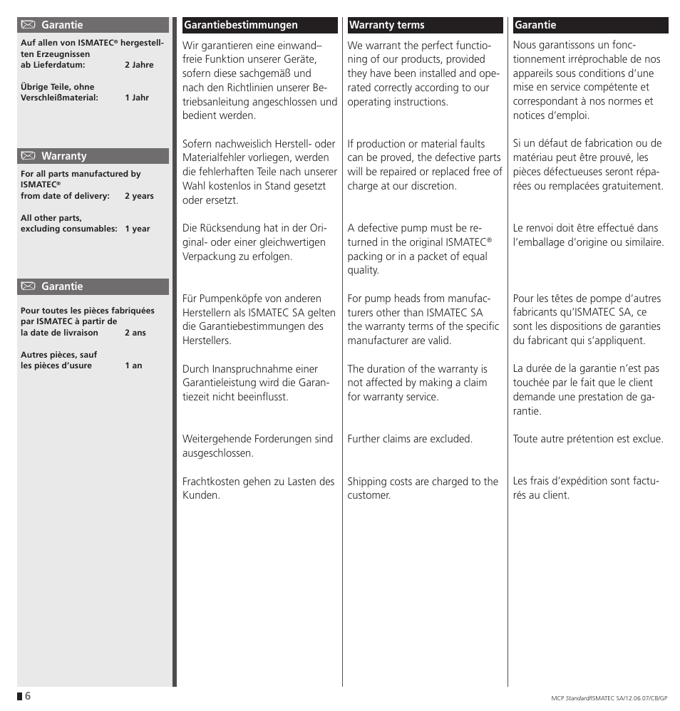 IDEX Health & Science MCP Standard User Manual | Page 6 / 56