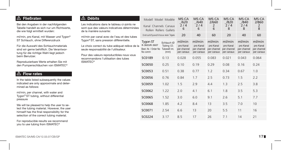 IDEX Health & Science MS-CA User Manual | Page 17 / 24