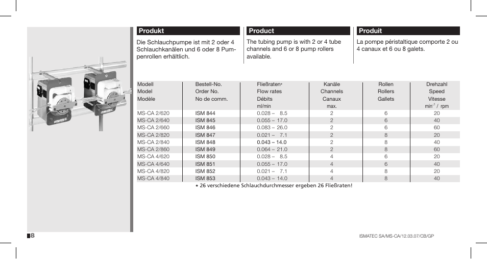 Produkt, Product, Produit | IDEX Health & Science MS-CA User Manual | Page 8 / 24