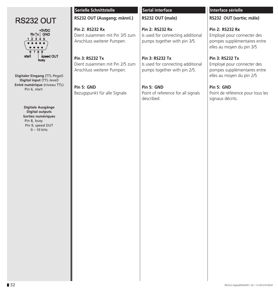 IDEX Health & Science REGLO Digital – version with Settings Menu User Manual | Page 32 / 48