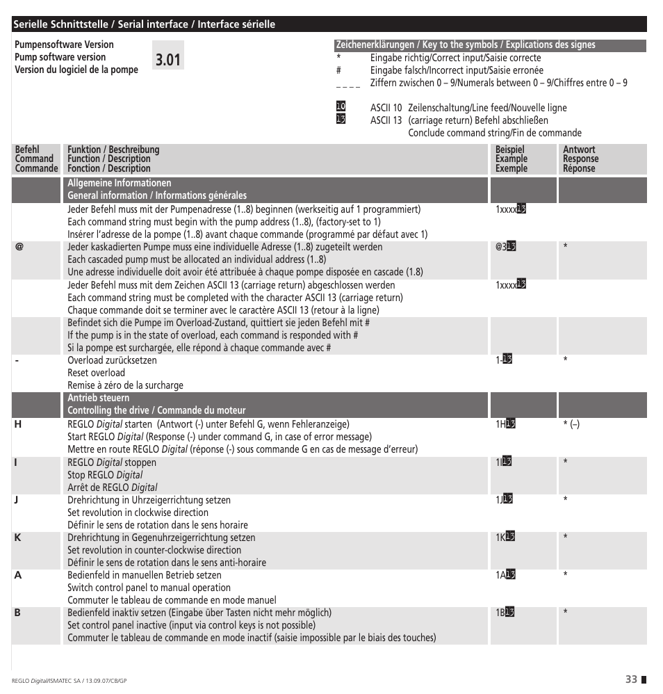 IDEX Health & Science REGLO Digital – version with Settings Menu User Manual | Page 33 / 48