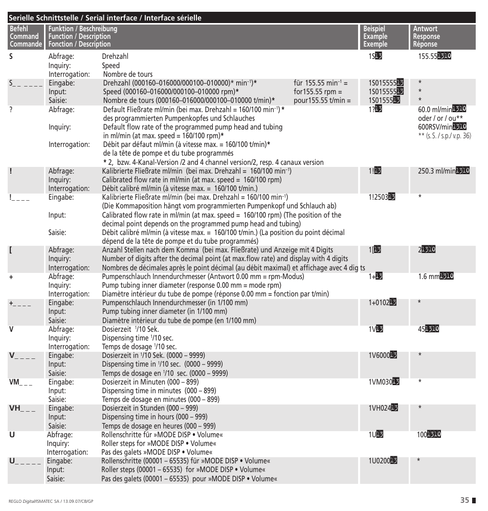 IDEX Health & Science REGLO Digital – version with Settings Menu User Manual | Page 35 / 48