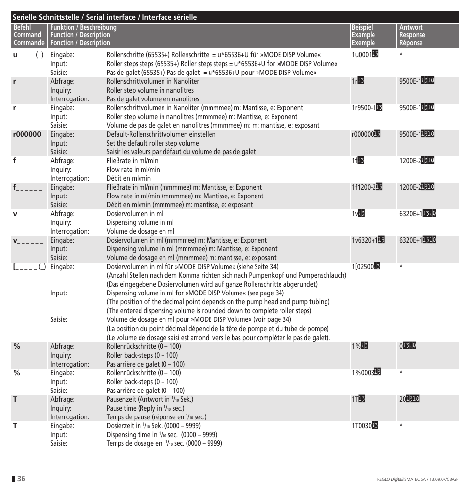 IDEX Health & Science REGLO Digital – version with Settings Menu User Manual | Page 36 / 48