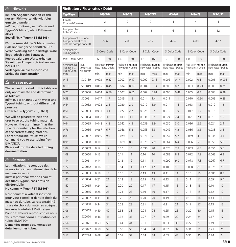 Fließraten / flow rates / débit, Hinweis, Remarque | IDEX Health & Science REGLO Digital – version with Settings Menu User Manual | Page 39 / 48