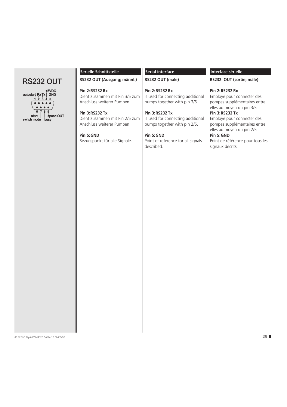 IDEX Health & Science REGLO Digital – version without Settings Menu User Manual | Page 29 / 40