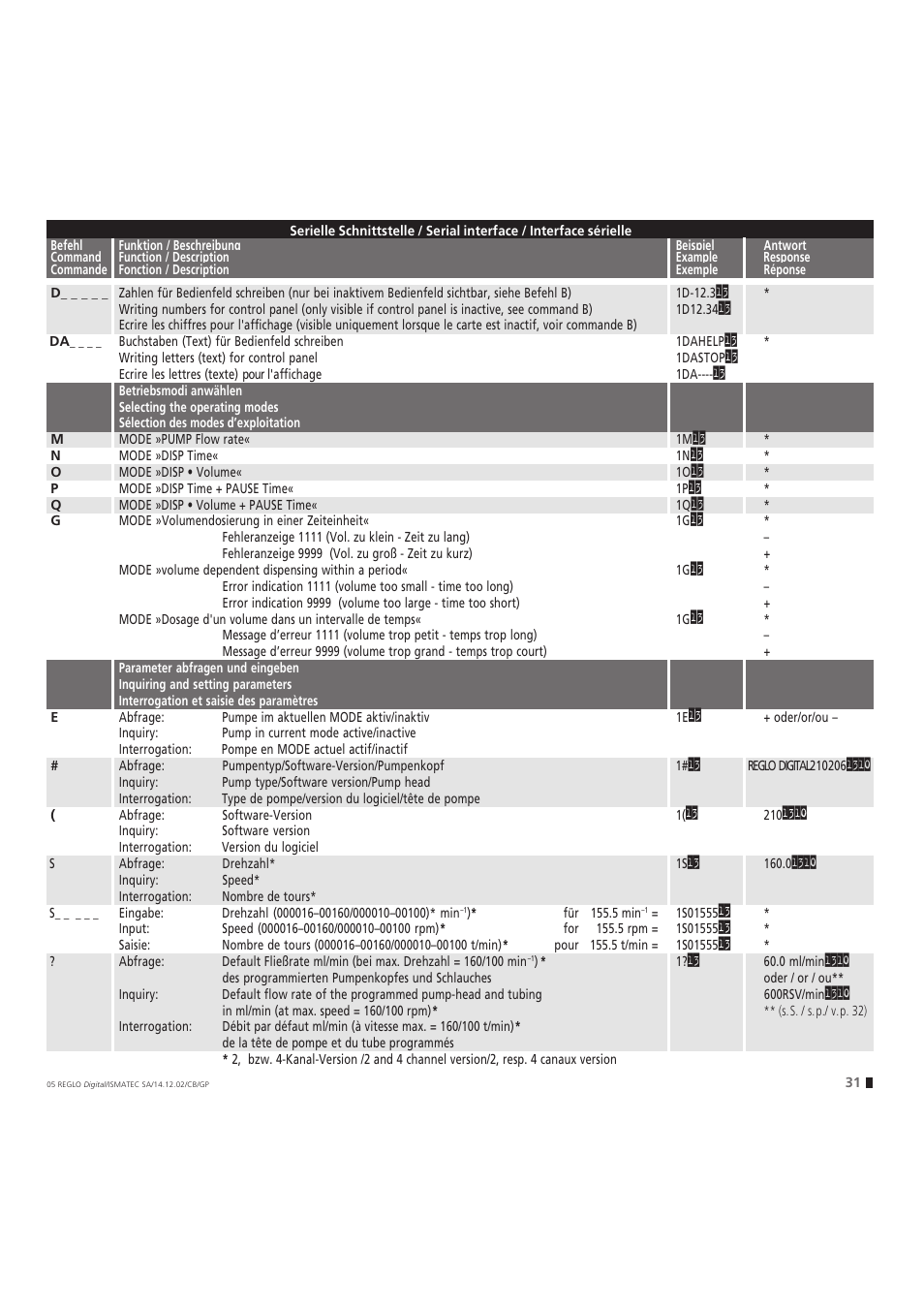 IDEX Health & Science REGLO Digital – version without Settings Menu User Manual | Page 31 / 40