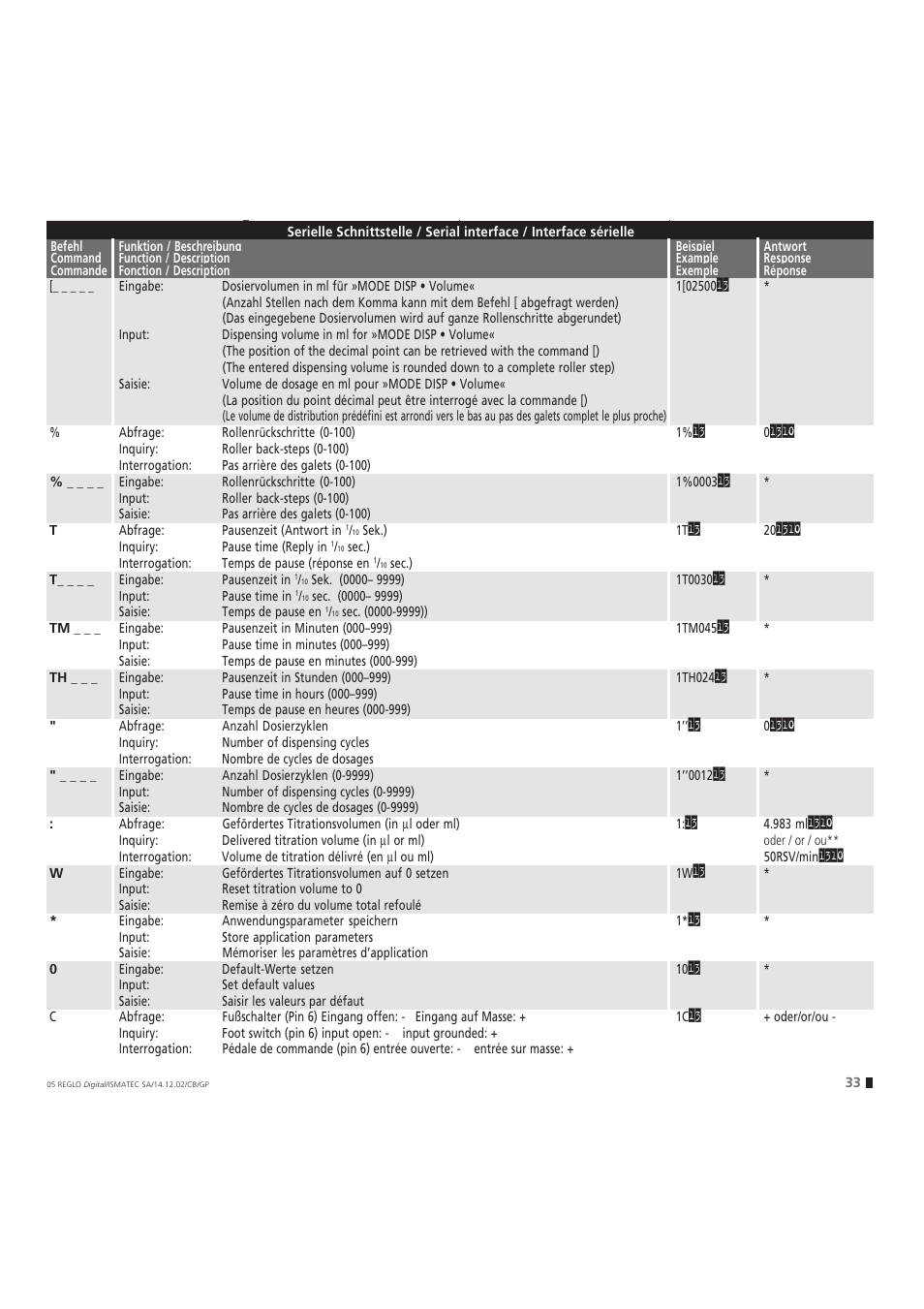 IDEX Health & Science REGLO Digital – version without Settings Menu User Manual | Page 33 / 40